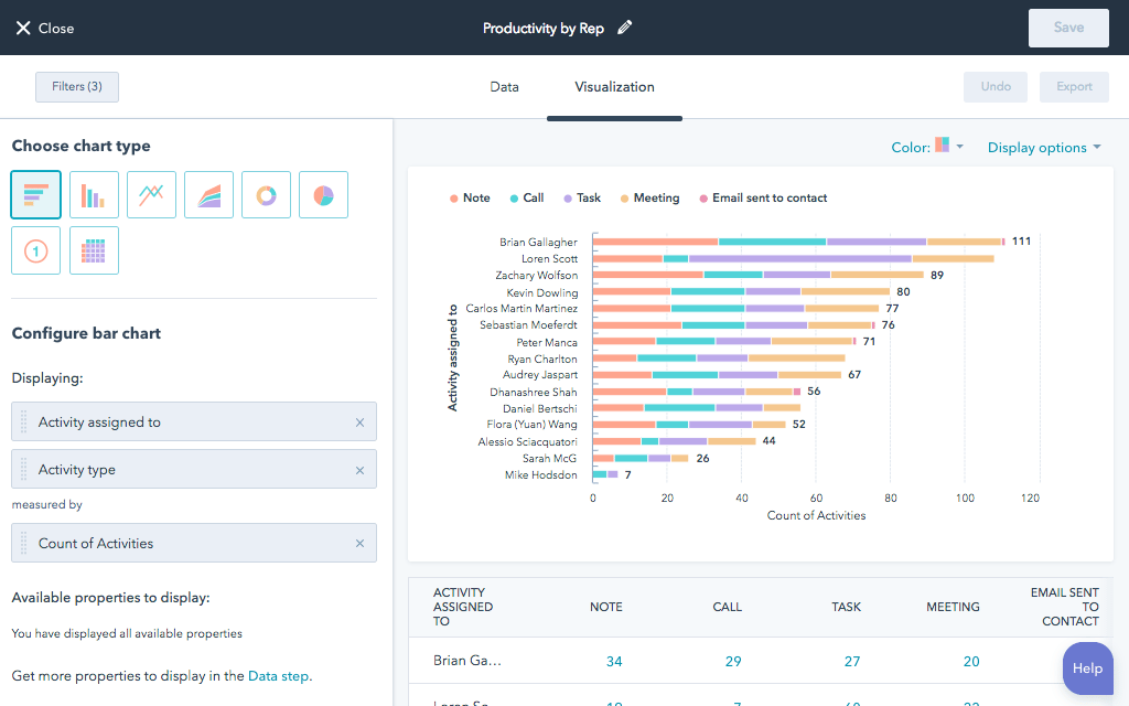 Service dashboards